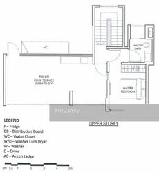 The Inflora (D17), Condominium #153356902